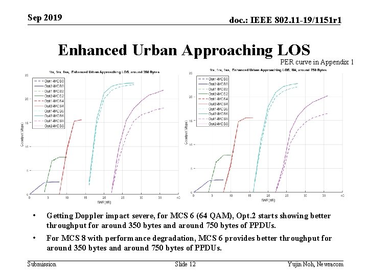 Sep 2019 doc. : IEEE 802. 11 -19/1151 r 1 Enhanced Urban Approaching LOS