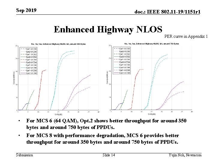 Sep 2019 doc. : IEEE 802. 11 -19/1151 r 1 Enhanced Highway NLOS PER