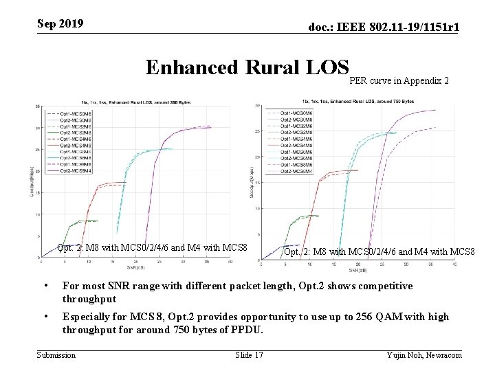 Sep 2019 doc. : IEEE 802. 11 -19/1151 r 1 Enhanced Rural LOSPER curve