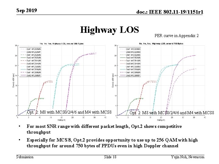 Sep 2019 doc. : IEEE 802. 11 -19/1151 r 1 Highway LOS Opt. 2: