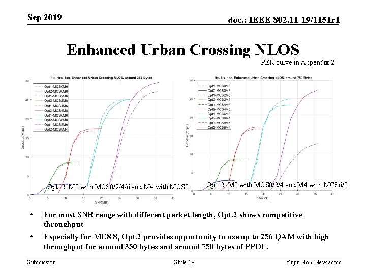 Sep 2019 doc. : IEEE 802. 11 -19/1151 r 1 Enhanced Urban Crossing NLOS