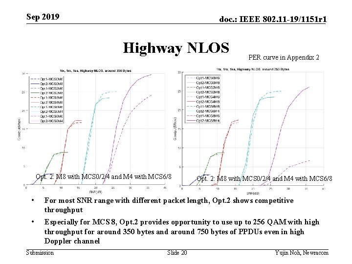 Sep 2019 doc. : IEEE 802. 11 -19/1151 r 1 Highway NLOS Opt. 2: