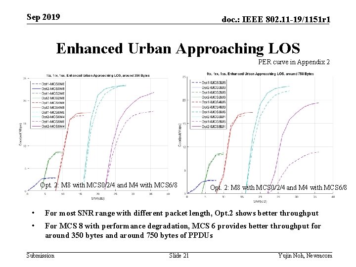 Sep 2019 doc. : IEEE 802. 11 -19/1151 r 1 Enhanced Urban Approaching LOS