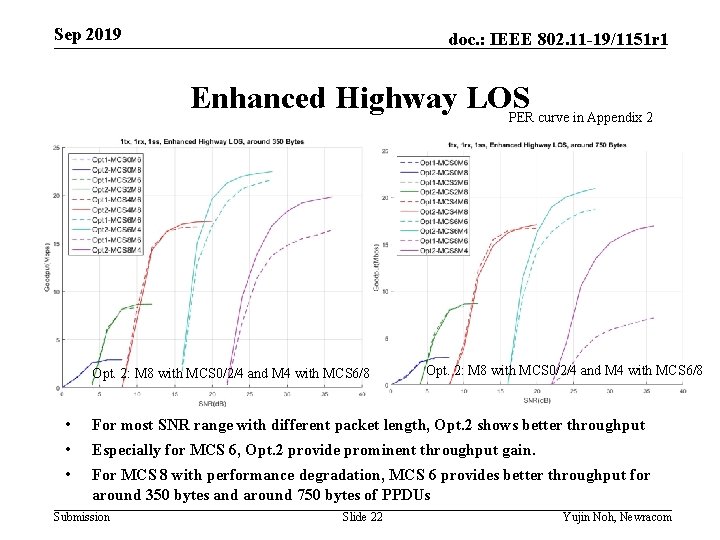 Sep 2019 doc. : IEEE 802. 11 -19/1151 r 1 Enhanced Highway LOS PER