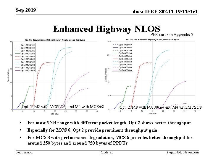 Sep 2019 doc. : IEEE 802. 11 -19/1151 r 1 Enhanced Highway NLOS PER