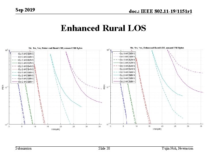 Sep 2019 doc. : IEEE 802. 11 -19/1151 r 1 Enhanced Rural LOS Submission