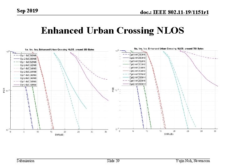 Sep 2019 doc. : IEEE 802. 11 -19/1151 r 1 Enhanced Urban Crossing NLOS