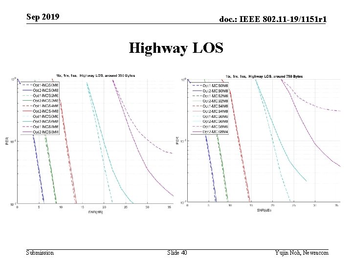 Sep 2019 doc. : IEEE 802. 11 -19/1151 r 1 Highway LOS Submission Slide