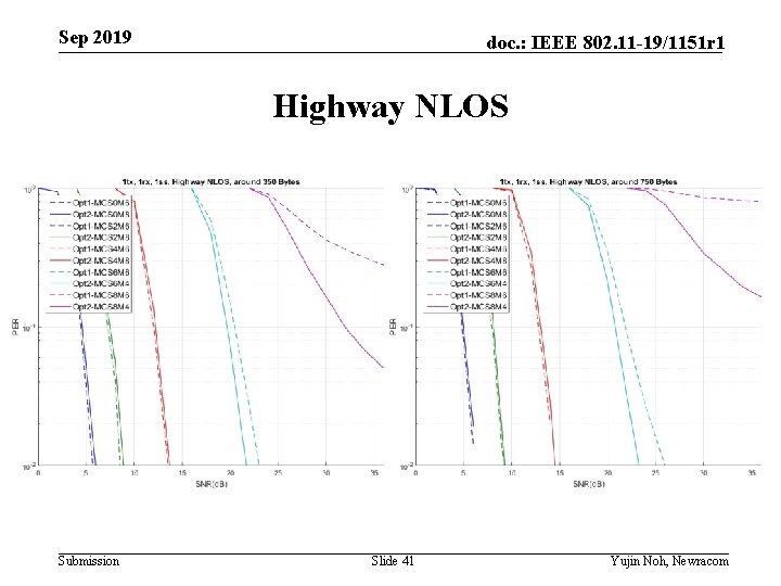 Sep 2019 doc. : IEEE 802. 11 -19/1151 r 1 Highway NLOS Submission Slide