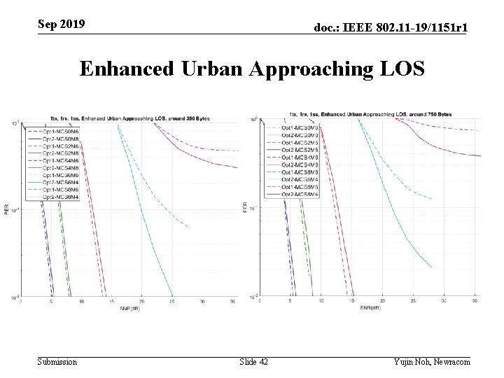 Sep 2019 doc. : IEEE 802. 11 -19/1151 r 1 Enhanced Urban Approaching LOS