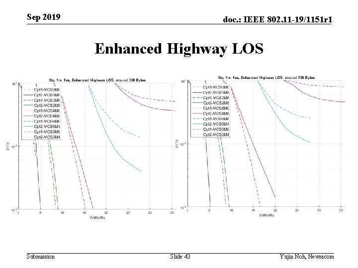 Sep 2019 doc. : IEEE 802. 11 -19/1151 r 1 Enhanced Highway LOS Submission