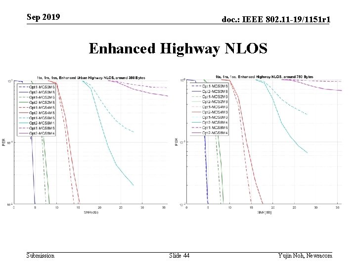 Sep 2019 doc. : IEEE 802. 11 -19/1151 r 1 Enhanced Highway NLOS Submission