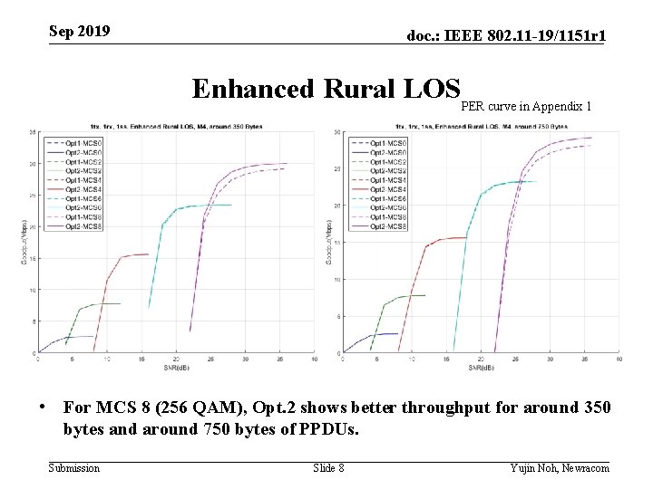 Sep 2019 doc. : IEEE 802. 11 -19/1151 r 1 Enhanced Rural LOS PER