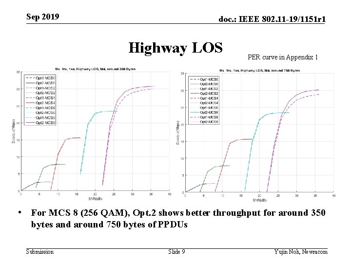 Sep 2019 doc. : IEEE 802. 11 -19/1151 r 1 Highway LOS PER curve