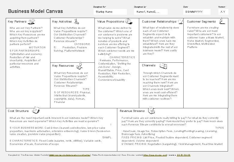 Designed by: Designed for: Business Model Canvas Key Partners Who are our Key Partners?