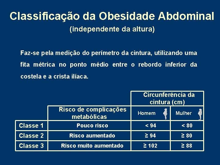 Classificação da Obesidade Abdominal (independente da altura) Faz-se pela medição do perímetro da cintura,