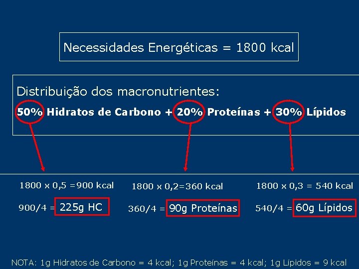 Necessidades Energéticas = 1800 kcal Distribuição dos macronutrientes: 50% Hidratos de Carbono + 20%