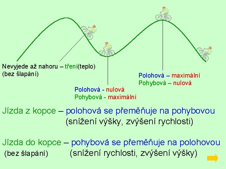 Nevyjede až nahoru – tření(teplo) (bez šlapání) Polohová - nulová Pohybová - maximální Polohová