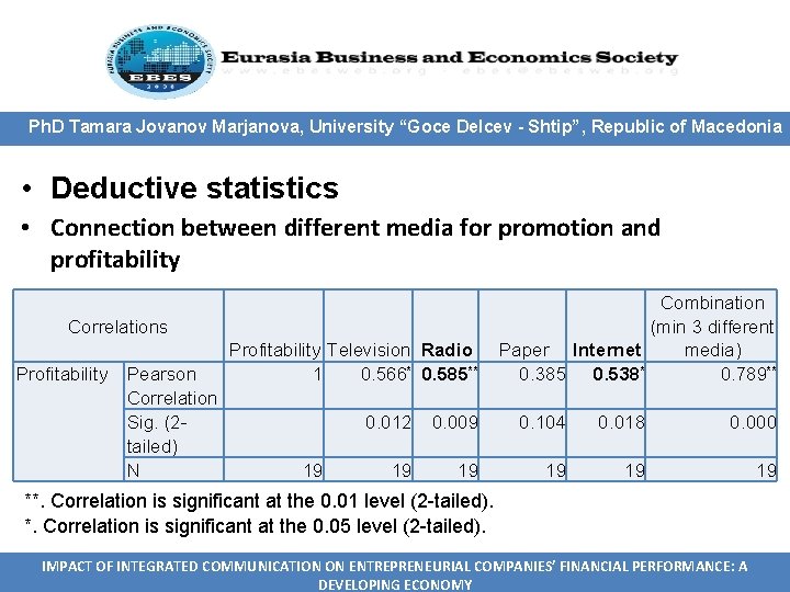 Ph. D Tamara Jovanov Marjanova, University “Goce Delcev - Shtip”, Republic of Macedonia • Ph. D Tamara Jovanov Marjanova, University “Goce Delcev - Shtip”, Republic of Macedonia •