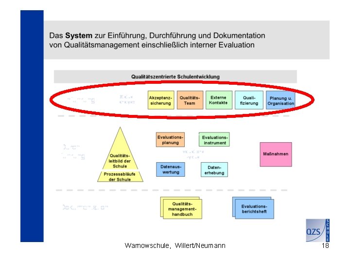 Warnowschule, Willert/Neumann 18 