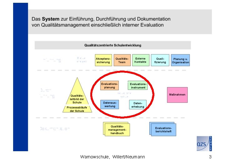 Warnowschule, Willert/Neumann 3 