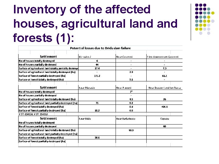 Inventory of the affected houses, agricultural land forests (1): Inventory of the affected houses, agricultural land forests (1):