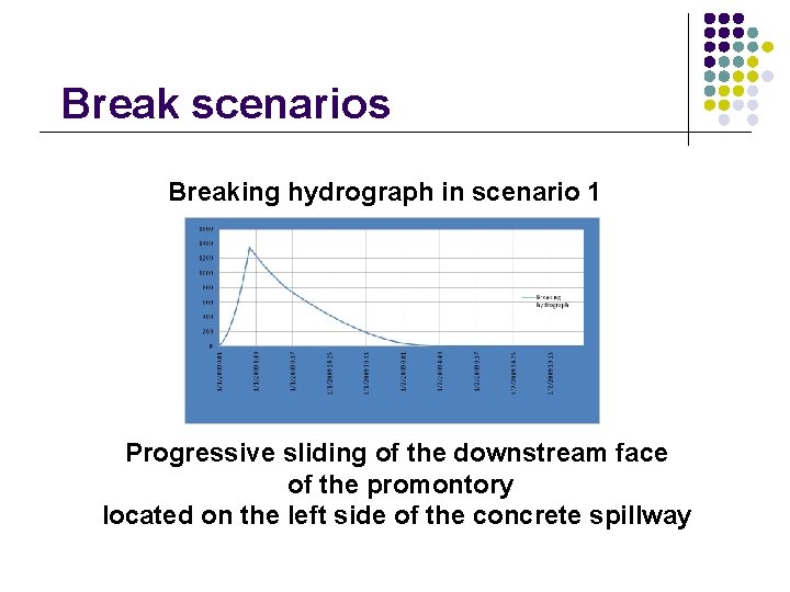 Break scenarios Breaking hydrograph in scenario 1 Progressive sliding of the downstream face of Break scenarios Breaking hydrograph in scenario 1 Progressive sliding of the downstream face of