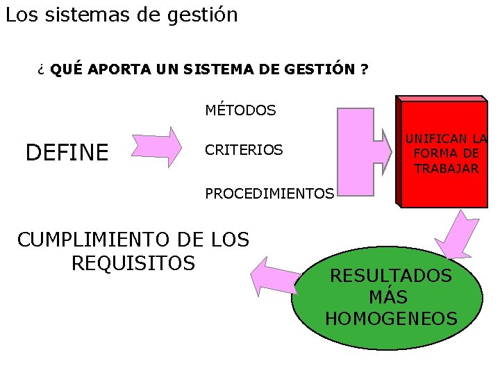 Los sistemas de gestión ¿ QUÉ APORTA UN SISTEMA DE GESTIÓN ? MÉTODOS DEFINE