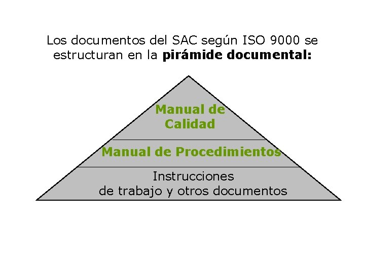 Los documentos del SAC según ISO 9000 se estructuran en la pirámide documental: Manual