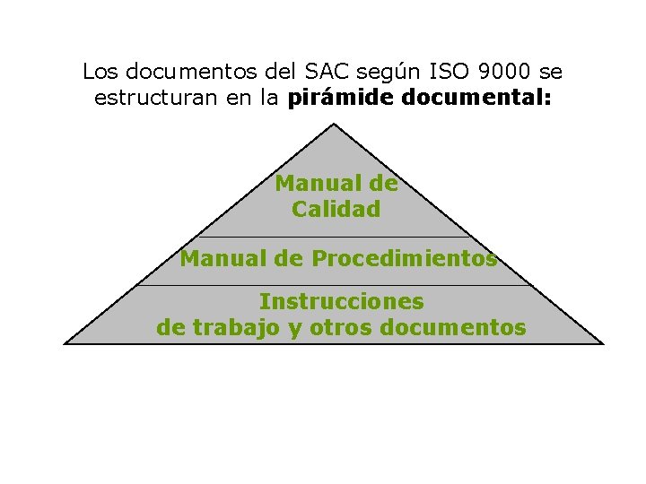 Los documentos del SAC según ISO 9000 se estructuran en la pirámide documental: Manual