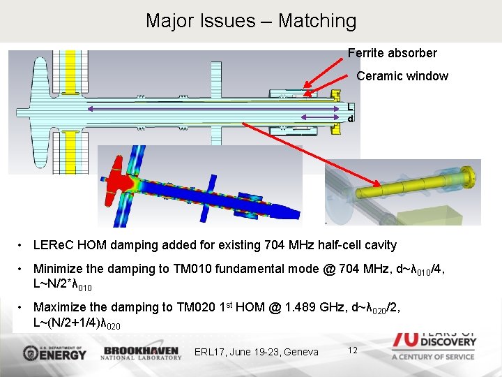 Major Issues – Matching Ferrite absorber Ceramic window L d • LERe. C HOM