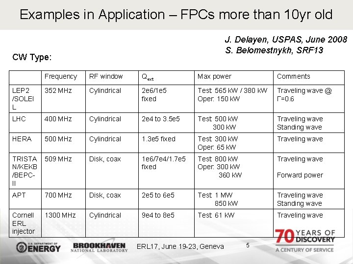 Examples in Application – FPCs more than 10 yr old J. Delayen, USPAS, June