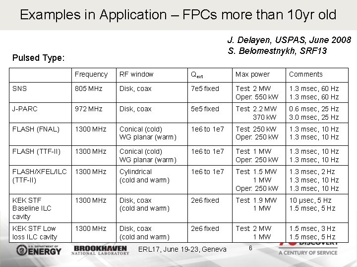 Examples in Application – FPCs more than 10 yr old J. Delayen, USPAS, June