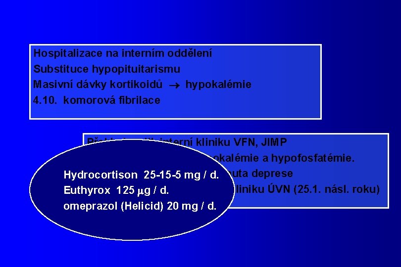 Hospitalizace na interním oddělení Substituce hypopituitarismu Masivní dávky kortikoidů hypokalémie 4. 10. komorová fibrilace