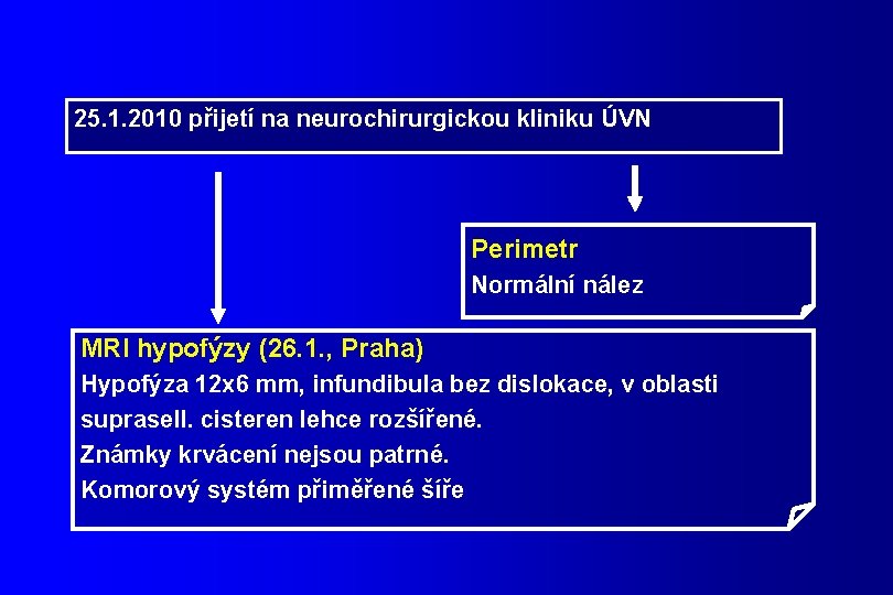 25. 1. 2010 přijetí na neurochirurgickou kliniku ÚVN Perimetr Normální nález MRI hypofýzy (26.