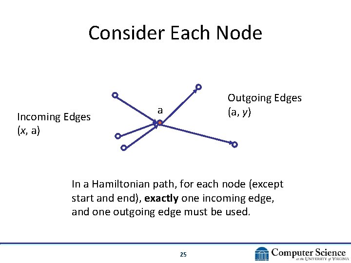 Consider Each Node Incoming Edges (x, a) Outgoing Edges (a, y) a In a Consider Each Node Incoming Edges (x, a) Outgoing Edges (a, y) a In a