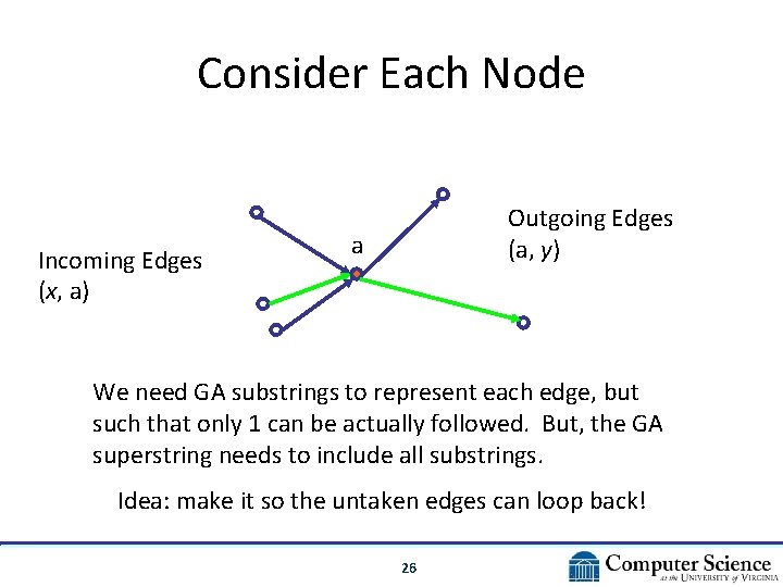 Consider Each Node Incoming Edges (x, a) Outgoing Edges (a, y) a We need Consider Each Node Incoming Edges (x, a) Outgoing Edges (a, y) a We need