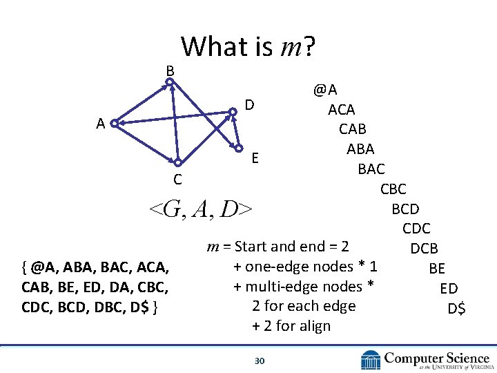 B What is m? @A D ACA A CAB ABA E BAC C CBC B What is m? @A D ACA A CAB ABA E BAC C CBC
