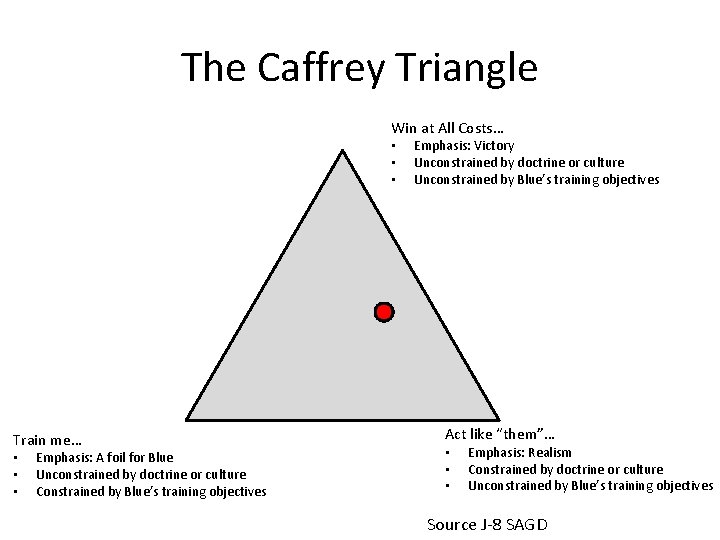 The Caffrey Triangle Win at All Costs… • • • Train me… • •