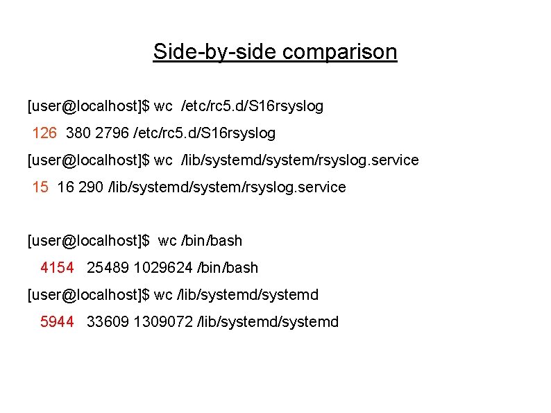 Side-by-side comparison [user@localhost]$ wc /etc/rc 5. d/S 16 rsyslog 126 380 2796 /etc/rc 5.