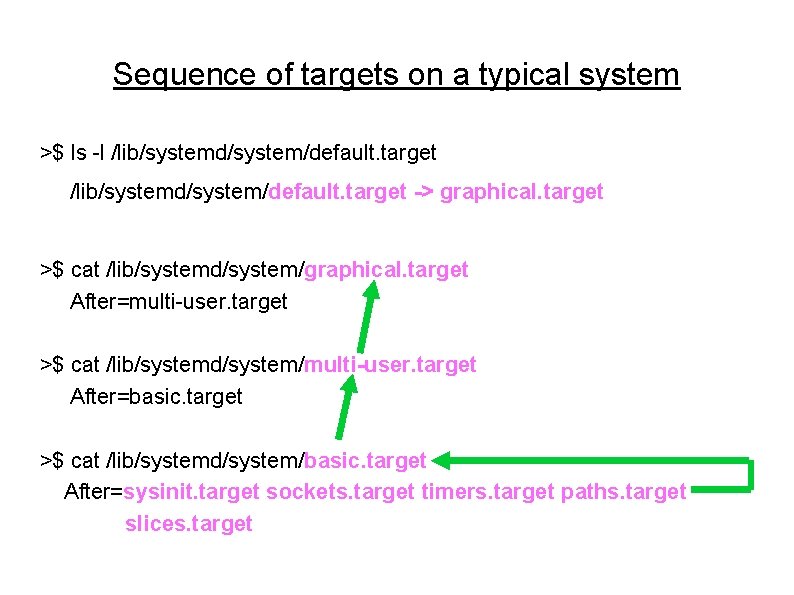 Sequence of targets on a typical system >$ ls -l /lib/systemd/system/default. target -> graphical. Sequence of targets on a typical system >$ ls -l /lib/systemd/system/default. target -> graphical.