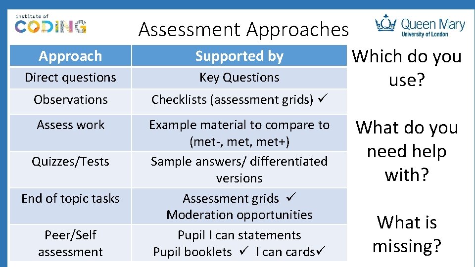 Assessment Approaches Approach Supported by Direct questions Key Questions Observations Checklists (assessment grids) Assess