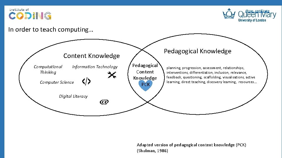 @cas_certificate In order to teach computing… Pedagogical Knowledge Content Knowledge Computational Thinking Information Technology