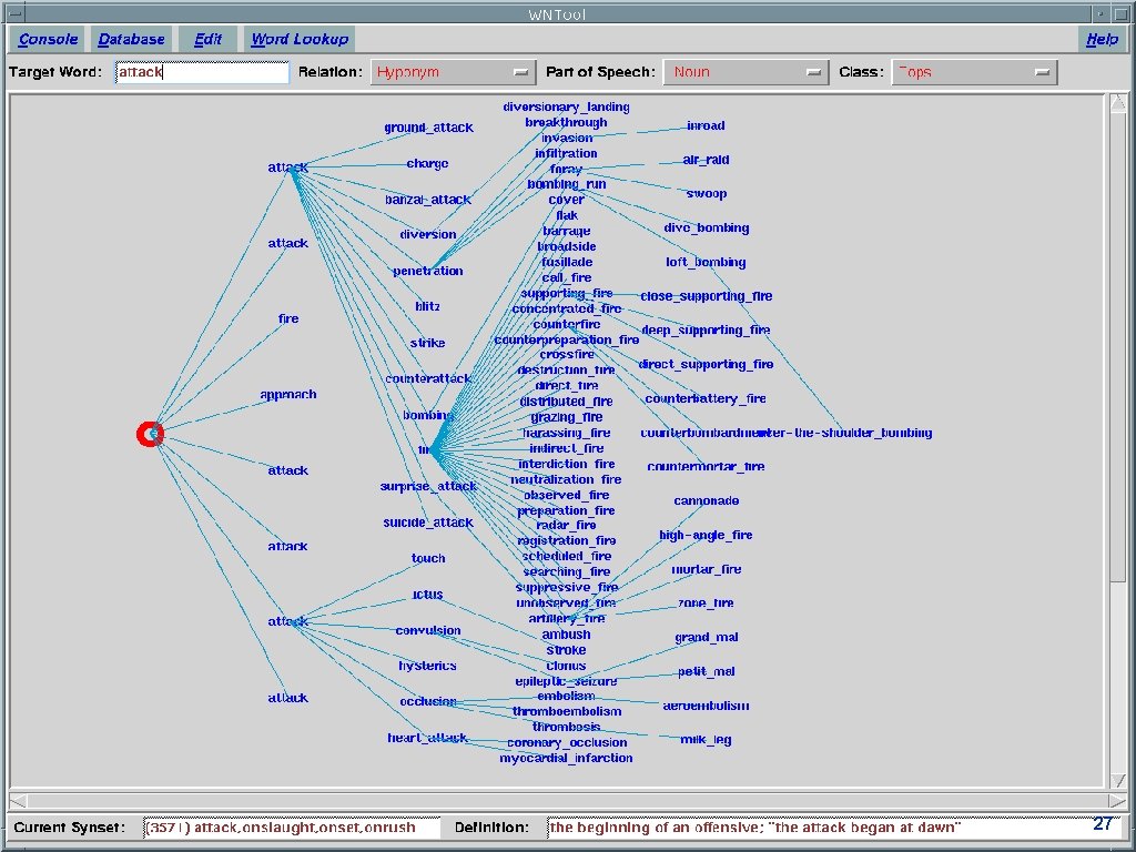 Example 2: Word. Net as Linguistic Thesaurus [Liddy 2000] Franz Kurfess: Knowledge Organization 27