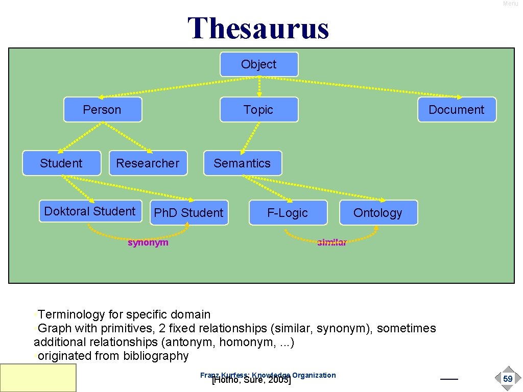 Menu Thesaurus Object Person Student Topic Researcher Doktoral Student Document Semantics Ph. D Student Menu Thesaurus Object Person Student Topic Researcher Doktoral Student Document Semantics Ph. D Student