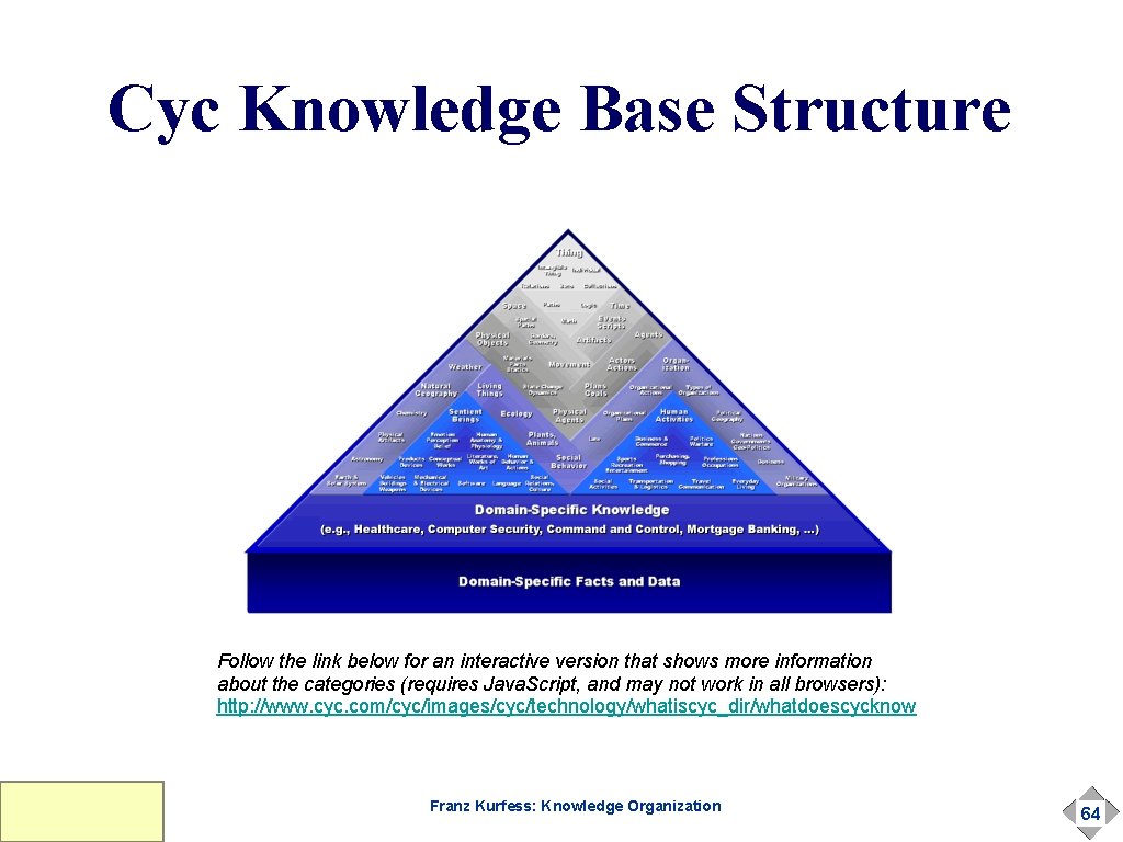 Cyc Knowledge Base Structure Follow the link below for an interactive version that shows Cyc Knowledge Base Structure Follow the link below for an interactive version that shows