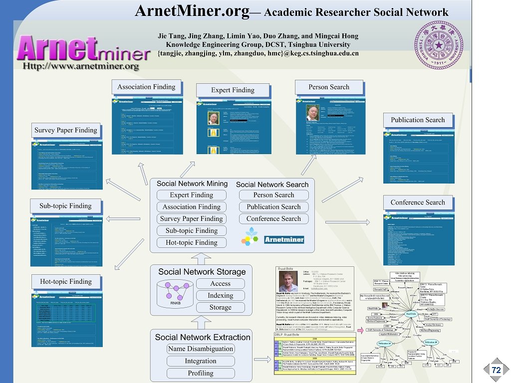 ARNET Miner 1 Franz Kurfess: Knowledge Organization 72 ARNET Miner 1 Franz Kurfess: Knowledge Organization 72