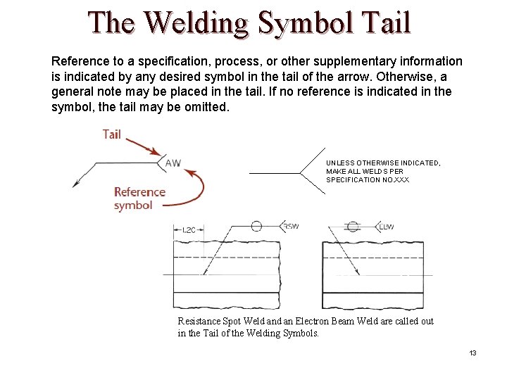 The Welding Symbol Tail Reference to a specification, process, or other supplementary information is