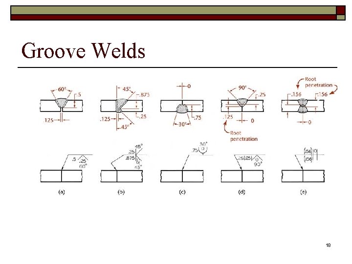 Groove Welds 18 