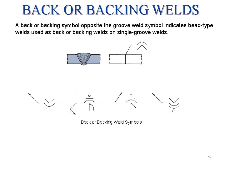 BACK OR BACKING WELDS A back or backing symbol opposite the groove weld symbol